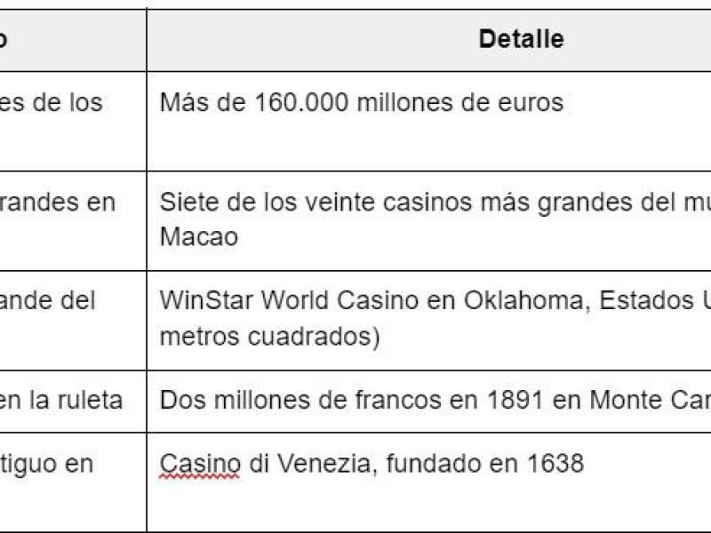 5 datos alucinantes sobre los casinos