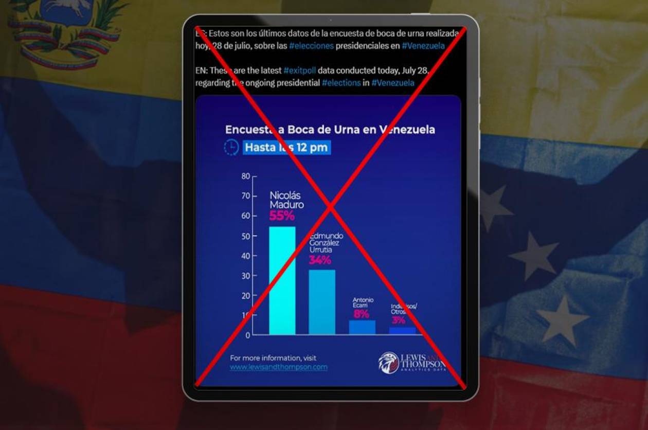 Es falsa la encuesta que aventaja a Maduro sobre Edmundo González Urrutia en las elecciones de Venezuela