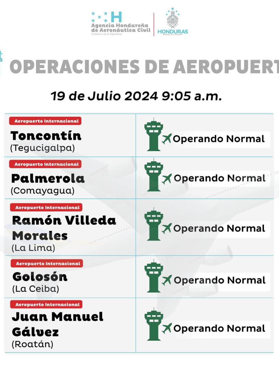 ¿Cómo operan los aeropuertos de Honduras tras falla informática a nivel mundial?