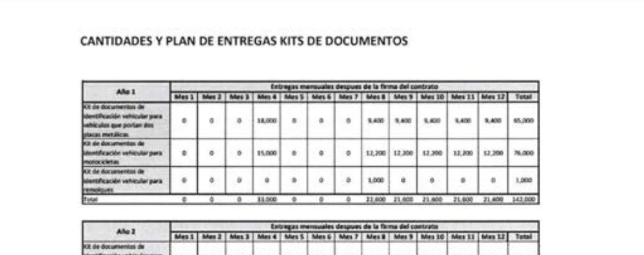 $!En el momento que se firme el contrato la empresa proveedora entregará 18,000 placas en siete meses.