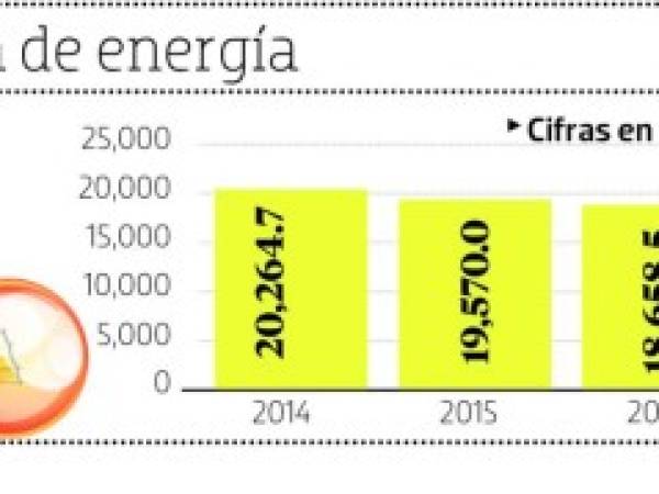 Foto: El Heraldo