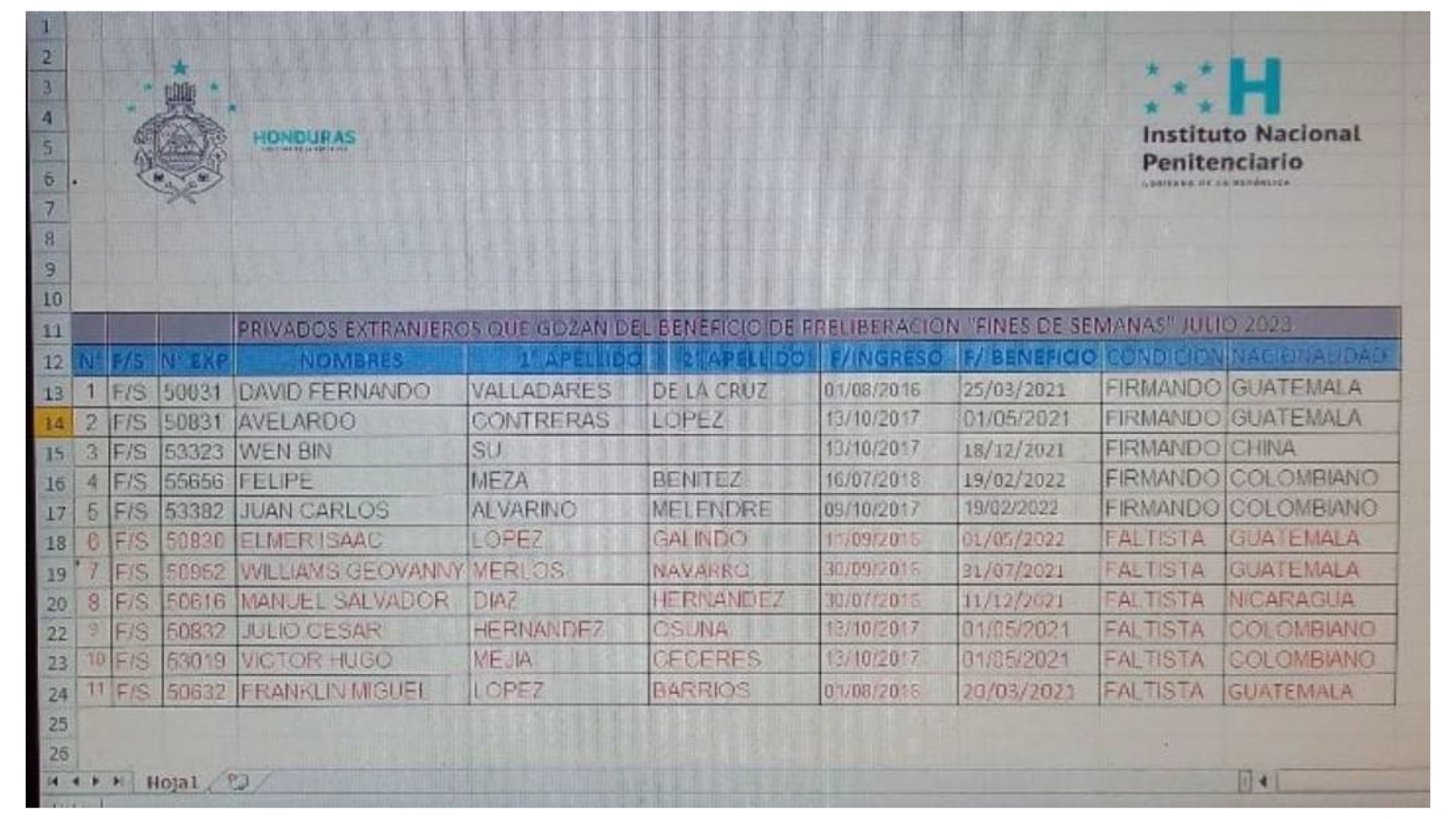 $!La Unidad Investigativa de EL HERALDO Plus accedió a informes del Instituto Nacional Penitenciario que revelan cómo once privados de libertad extranjeros se escaparon luego de ser beneficiados con amañado proceso de preliberación.