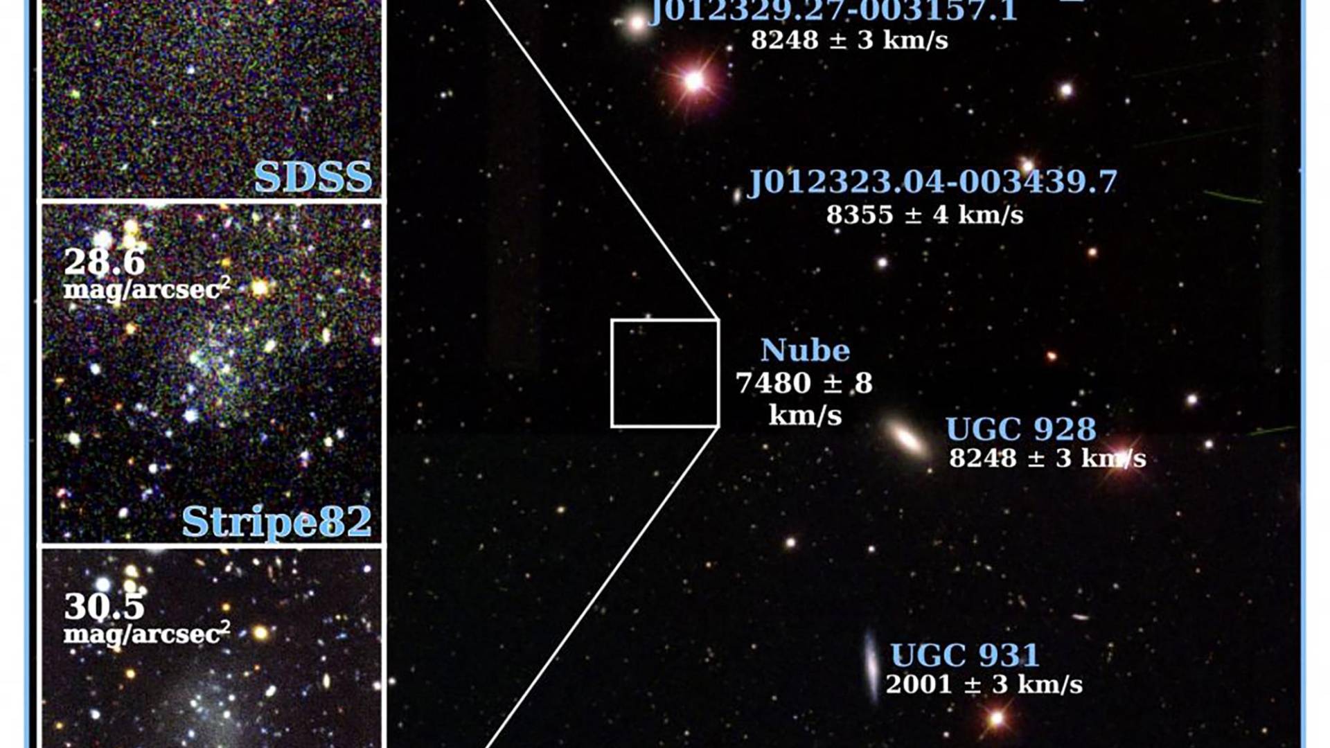 $!Una imagen del área alrededor de la galaxia Nube, con galaxias previamente conocidas etiquetadas en el recuadro.