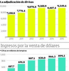 Foto: El Heraldo