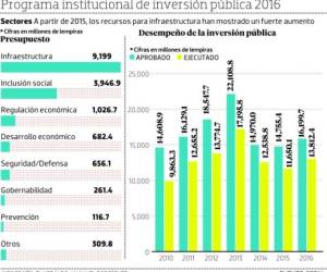 Foto: El Heraldo