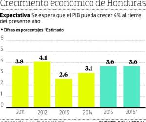 Foto: El Heraldo