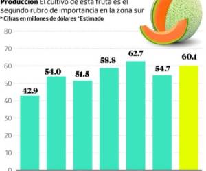 Foto: El Heraldo