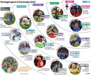 Resumen de una Eurocopa emocionante.