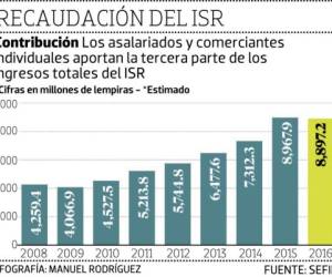 Foto: El Heraldo