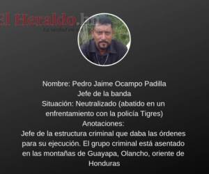 Pedro Jaime Ocampo, conocido como 'Mito Padilla', era el líder de la banda con su mismo sobrenombre, antes de ser abatido en un enfrentamiento entre policías Tigres en la montaña de Guayapa, Olancho, zona oriental de Honduras.