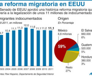 Foto: El Heraldo