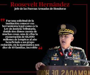 El jefe de las Fuerzas Armadas, Roosevelt Hernández, ha sido objeto de críticas tras realizar comentarios en apoyo a la controvertida Ley de Justicia Tributaria, promovida por el gobierno de la presidenta Xiomara Castro. Sus declaraciones han provocado una oleada de reacciones de diferentes sectores y opositores, quienes lo acusan de mostrar una postura política de las Fuerzas Armadas a favor del partido Libertad y Refundación (Libre). A continuación las frases.