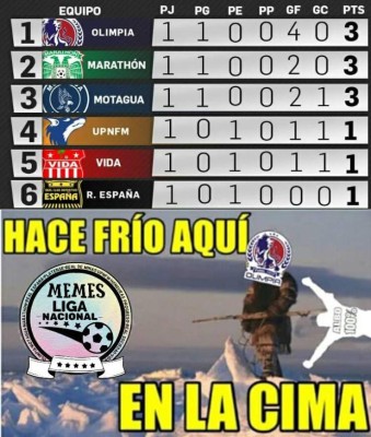 Los memes que dejó la primera jornada del torneo Apertura de la Liga Nacional de Honduras