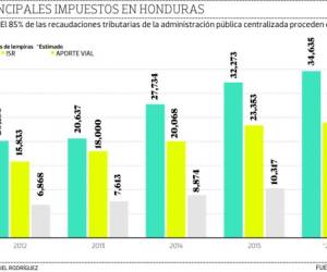 Foto: El Heraldo