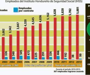 Foto: El Heraldo