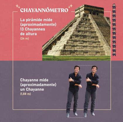 ¡Imperdibles! Chayanne pidió memes y sus fanáticos llenaron Twitter