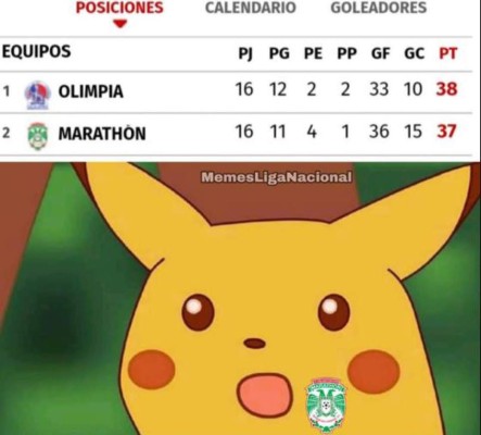 Motagua es víctima de memes tras perder ante Olimpia con doblete de Benguché