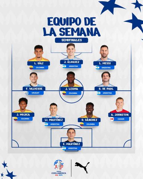 Messi lidera el 11 ideal de las semifinales de Copa América 2024