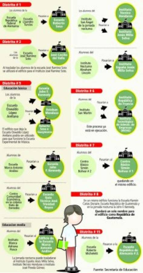 16 escuelas e institutos entran en el proceso de fusión