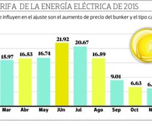 Foto: El Heraldo