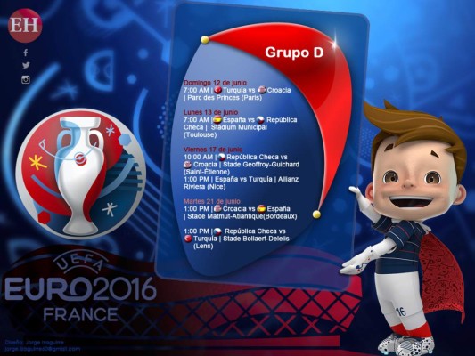 Calendario de la fase de grupos de la Eurocopa 2016