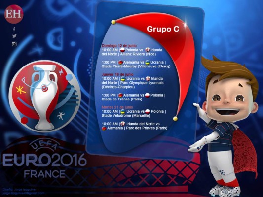 Calendario de la fase de grupos de la Eurocopa 2016
