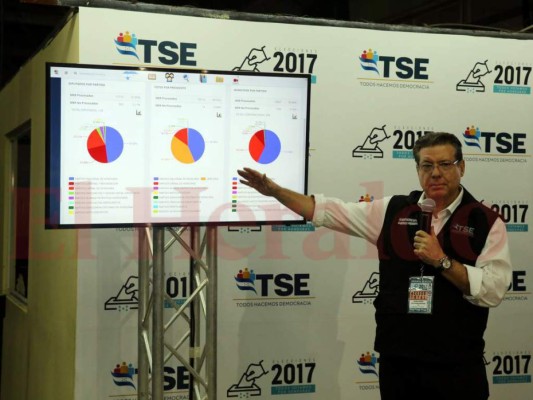 Las 10 fechas más críticas del proceso electoral que vive Honduras