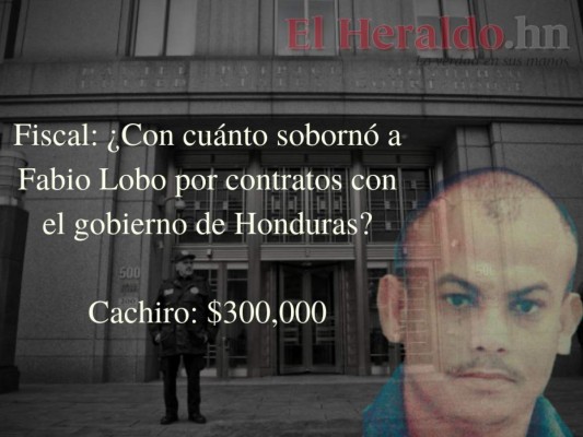 10 preguntas clave de la Fiscalía al líder de Los Cachiros en juicio de Tony Hernández