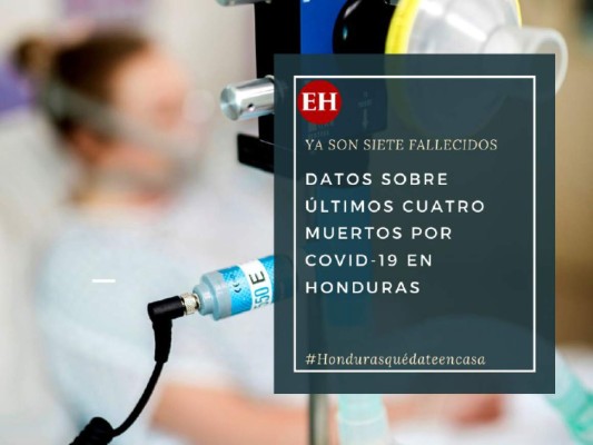 Lo que se sabe de las cuatro nuevas víctimas de coronavirus en Honduras