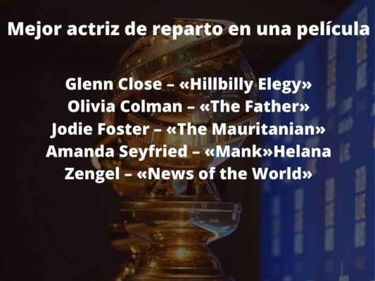 Los nominados a los Globos de Oro 2021