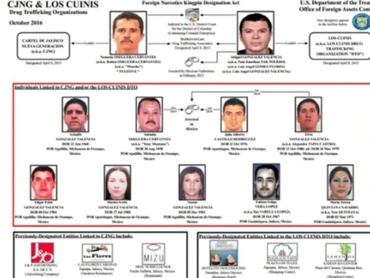 FOTOS: La DEA revela quién es el nuevo 'Chapo' Guzmán y dónde se esconde