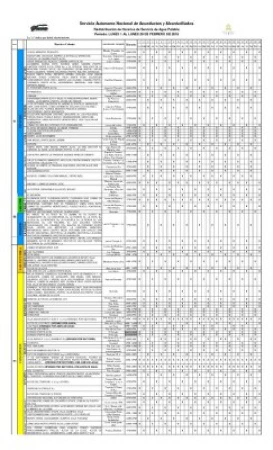 Redistribución de Horarios de Servicio de Agua Potable de febrero de 2015