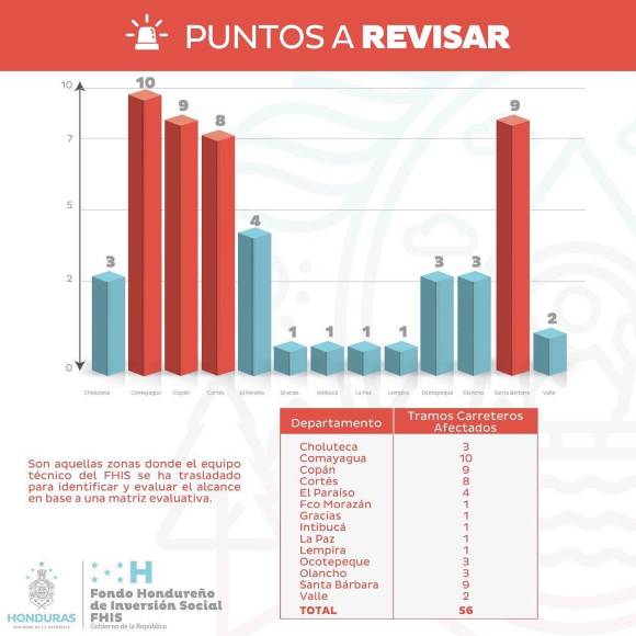 Daños y devastación: la situación de las zonas afectadas por las lluvias en Honduras