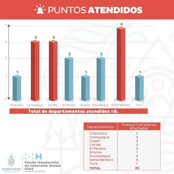 Daños y devastación: la situación de las zonas afectadas por las lluvias en Honduras