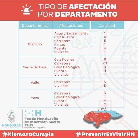 Daños y devastación: la situación de las zonas afectadas por las lluvias en Honduras