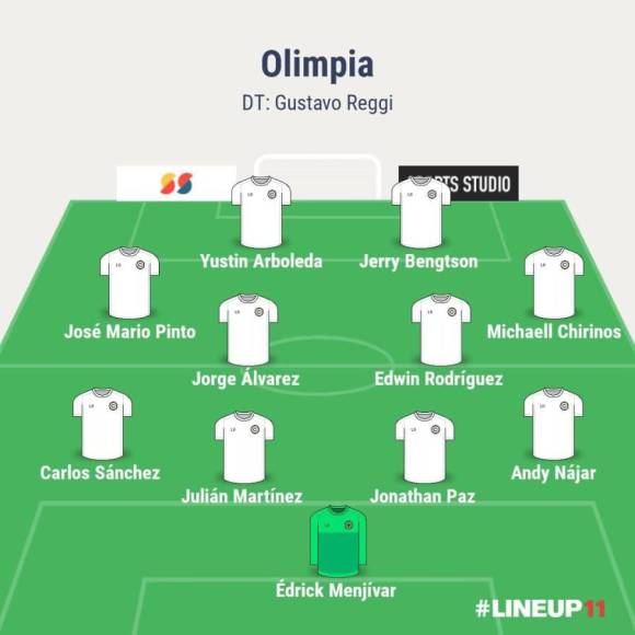 El modificado 11 titular de Olimpia para clásico ante Motagua