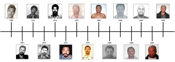 ¿Quién es Samuel Little, el asesino serial con más víctimas en la historia de EEUU?