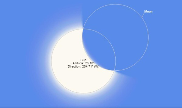 Así se verá el eclipse en las principales ciudades de Honduras