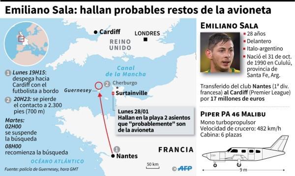 Cinco años de la trágica muerte de Emiliano Sala: aquí sus últimas imágenes con vida