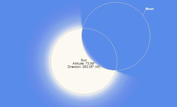 Así se verá el eclipse en las principales ciudades de Honduras