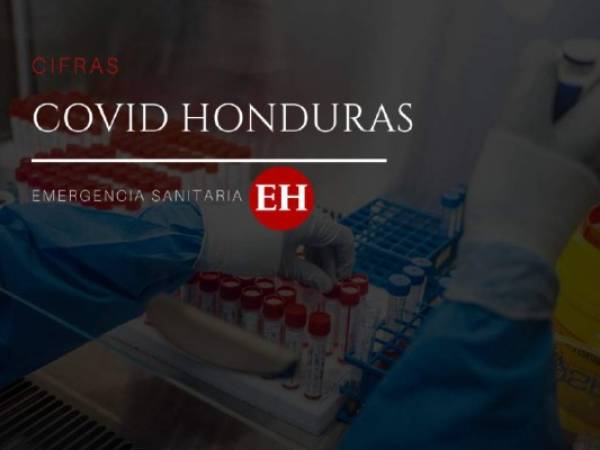 Honduras permanece bajo emergencia sanitaria desde marzo.