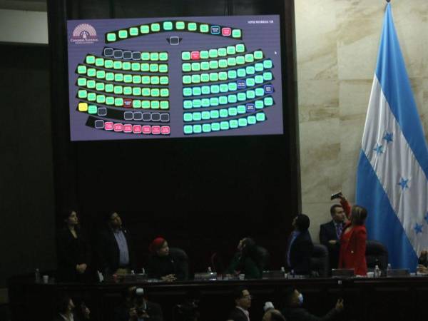 Así votaron los diputados del Congreso durante la elección. La parte coloreada en rojo equivale a los votos en contra y corresponde al Partido Salvador de Honduras (PSH) y el amarillo la abstinencia de la diputada del Partido Anticorrupción (PAC)