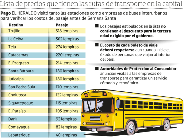 Sancionarán a las rutas que intenten aumentar el pasaje durante la Semana Santa