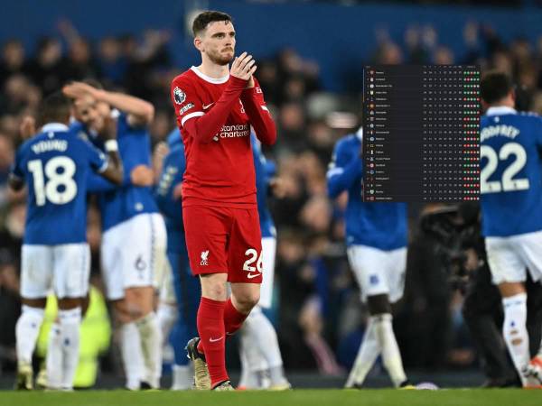 El Liverpool pierde y se aleja más del primer lugar de la Premier League.