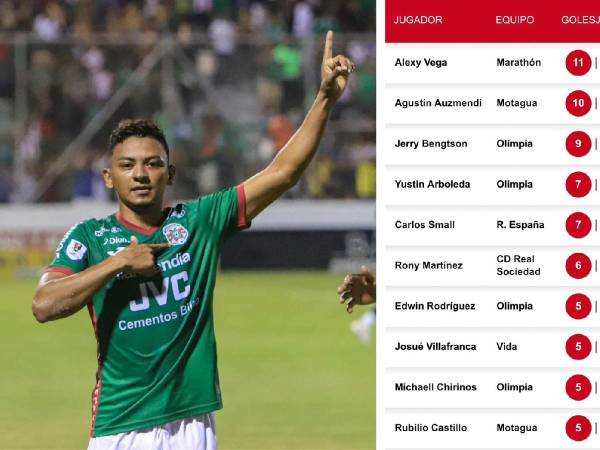 El exVictoria suma 11 goles en la presente temporada con los esmeraldas.