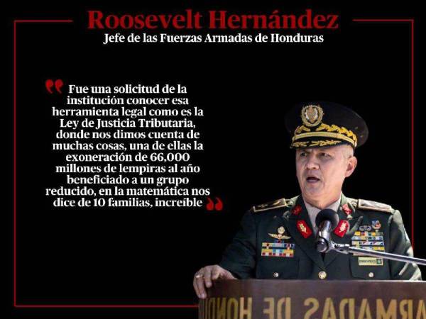 El jefe de las Fuerzas Armadas, Roosevelt Hernández, ha sido objeto de críticas tras realizar comentarios en apoyo a la controvertida Ley de Justicia Tributaria, promovida por el gobierno de la presidenta Xiomara Castro. Sus declaraciones han provocado una oleada de reacciones de diferentes sectores y opositores, quienes lo acusan de mostrar una postura política de las Fuerzas Armadas a favor del partido Libertad y Refundación (Libre). A continuación las frases.