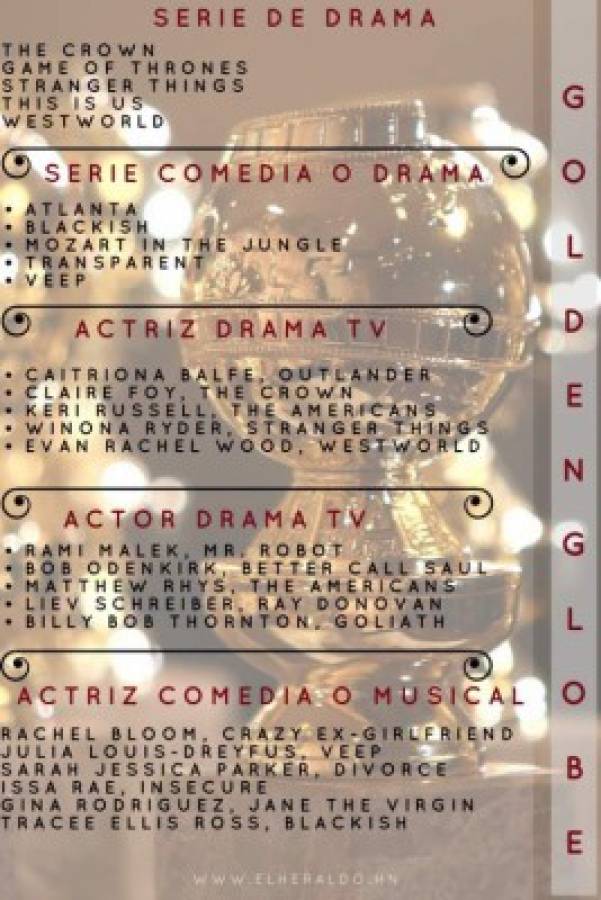 Esta es la lista completa de todos los nominados para el Golden Globe