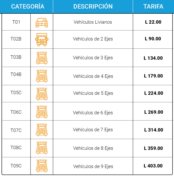 Este es el precio de los peajes hasta vigente hasta enero de 2026.