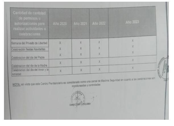 $!En la información consta que los reos de “El Pozo” celebraron Navidad bajo control y monitoreo, pero un video muestra lo contrario.