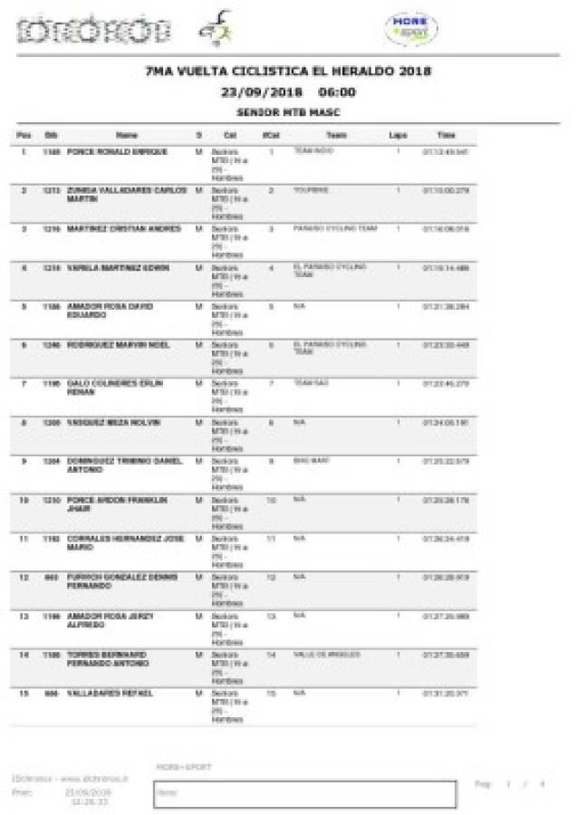 Resultados seniors MTB hombre, séptima Vuelta Ciclística El Heraldo